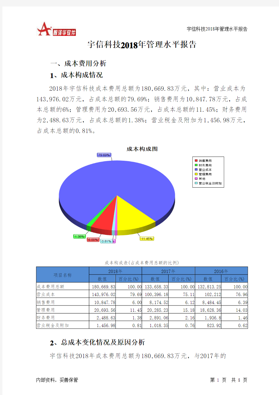 宇信科技2018年管理水平报告-智泽华