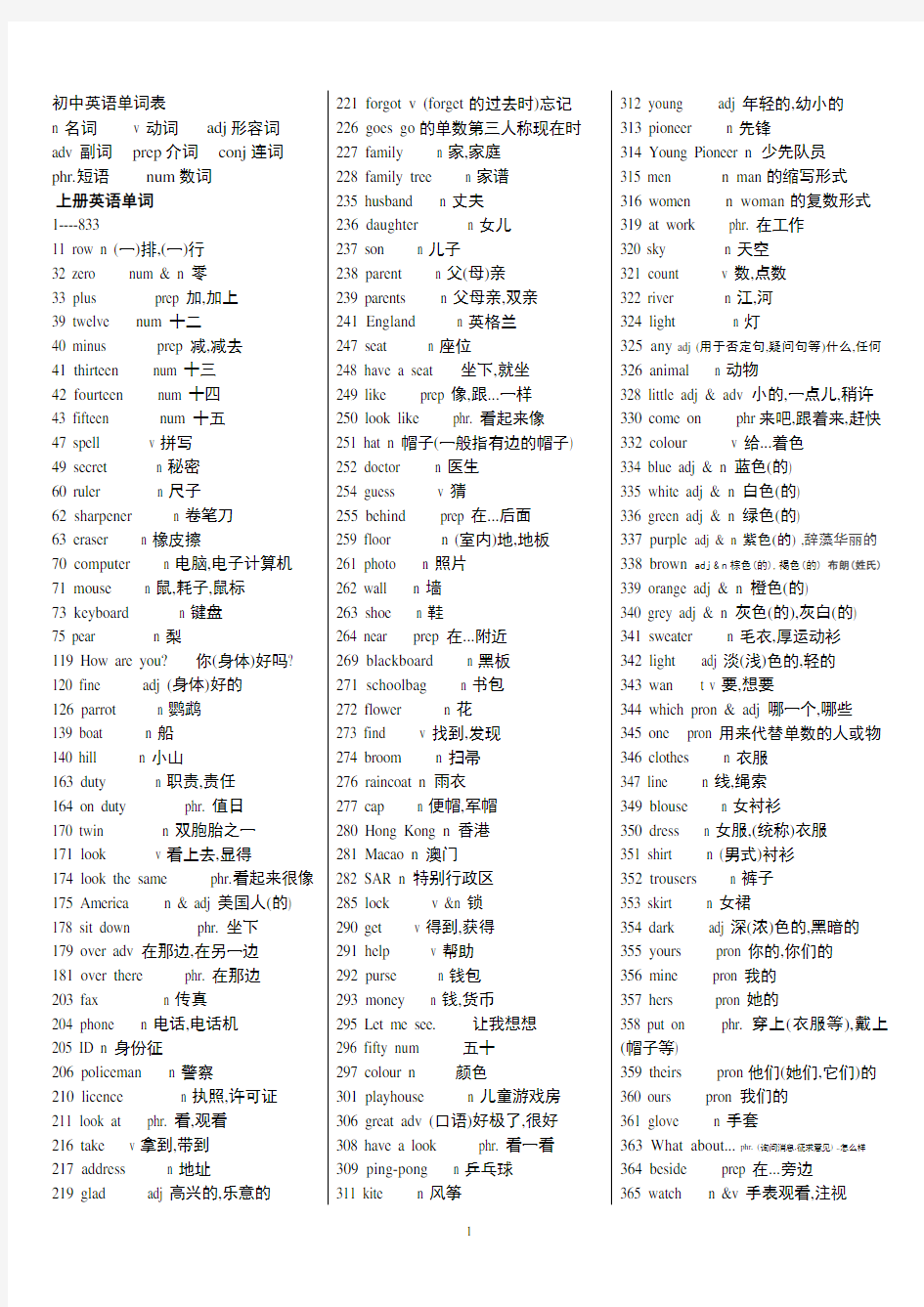 (完整版)人教版初中英语词汇表(最新)