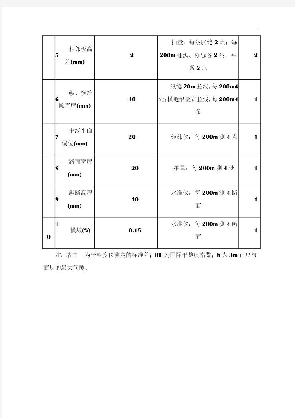 水泥混凝土路面质量检验标准