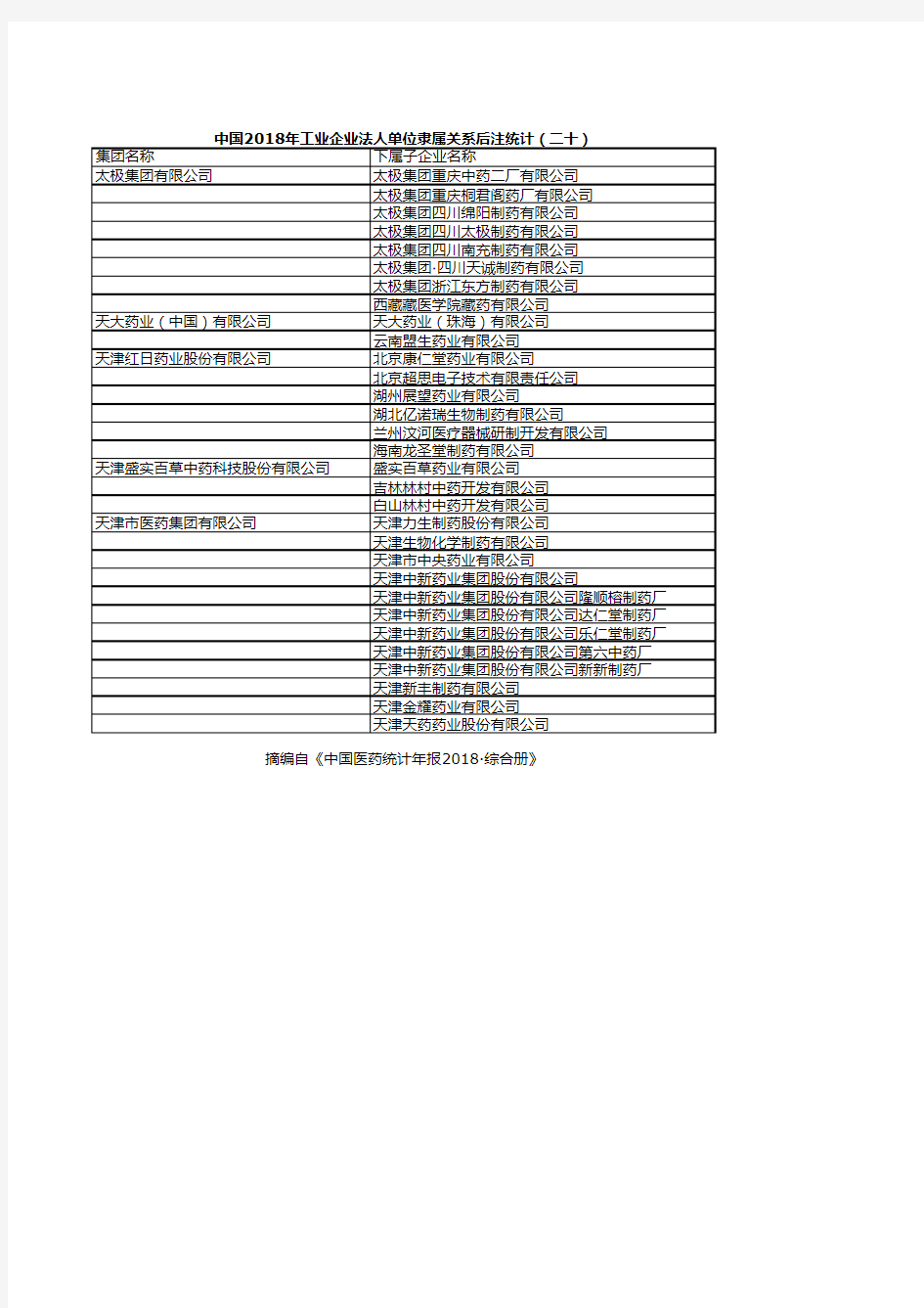 医药年报：中国2018年工业企业法人单位隶属关系后注统计(二十)