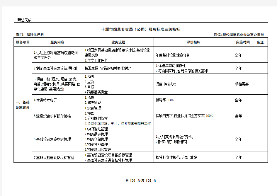 现代烟草农业办公室办事员