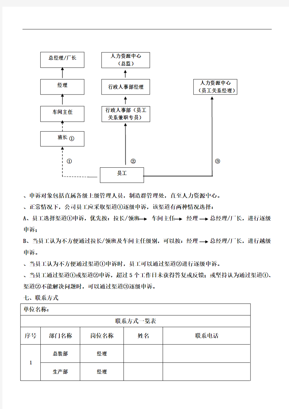 员工申诉渠道指引细则