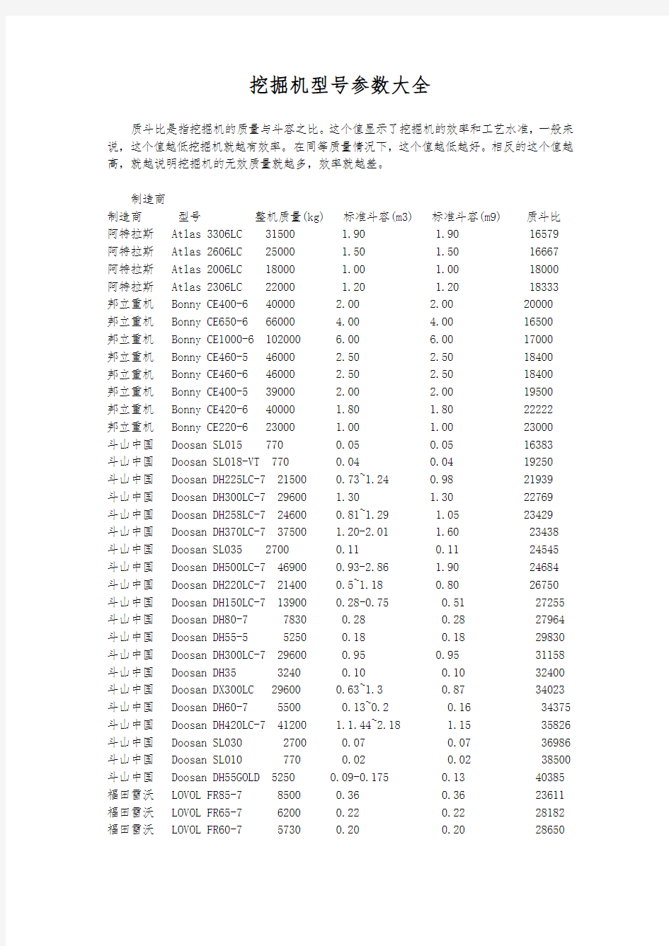 挖掘机型号参数大全