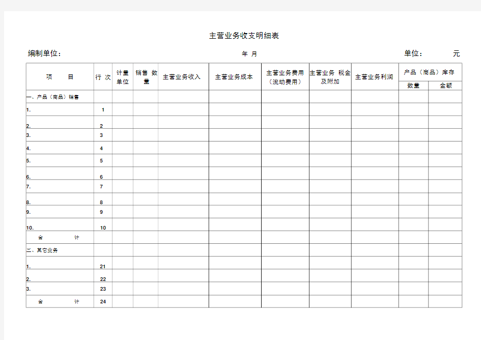 业务收支明细表