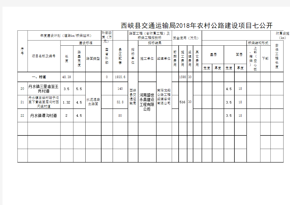 2018年农村公路项目七公开