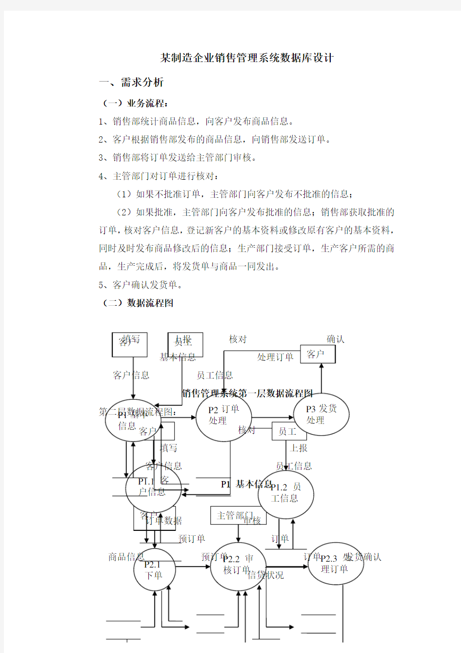 销售管理系统数据库设计