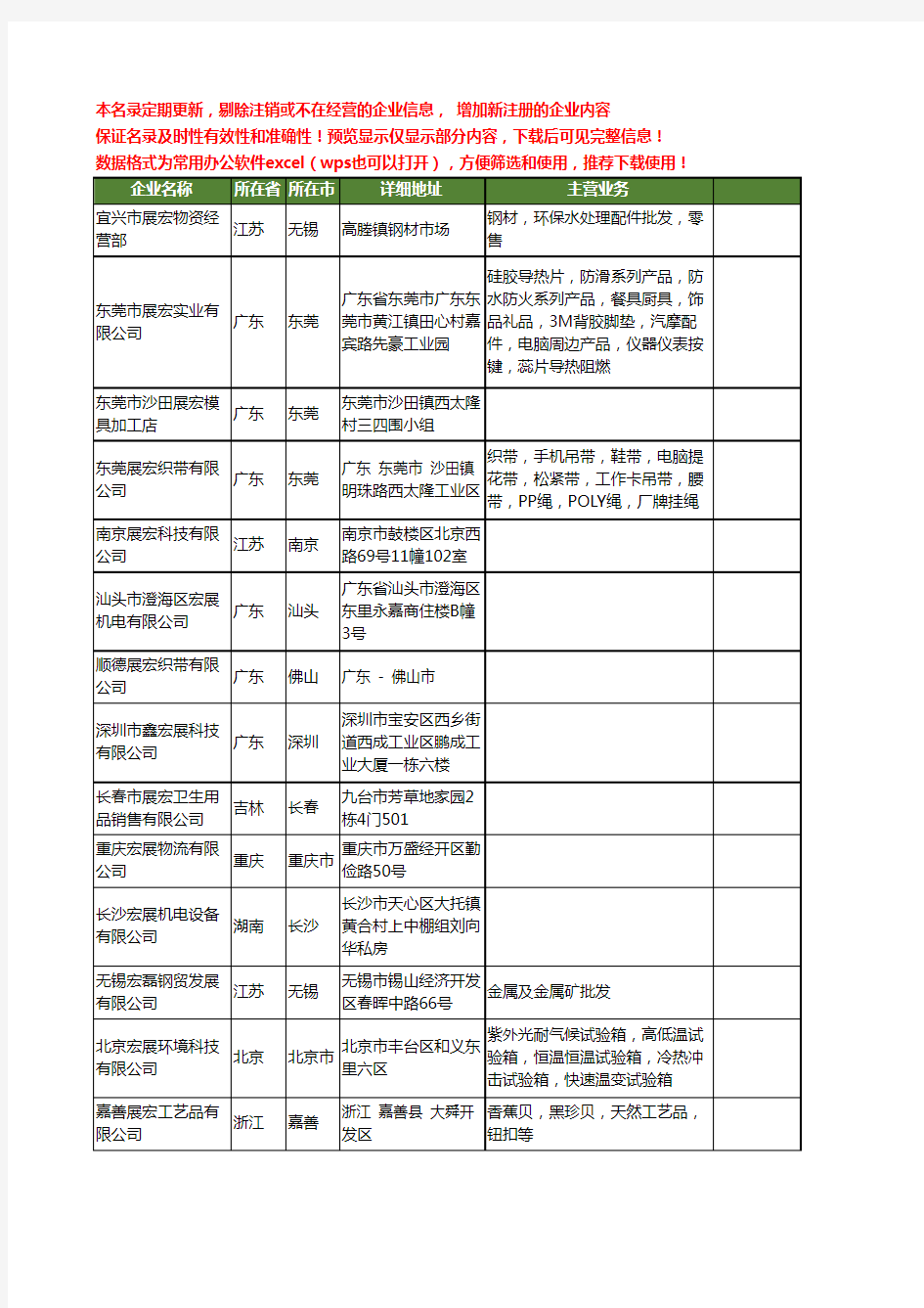 新版全国宏展工商企业公司商家名录名单联系方式大全3235家