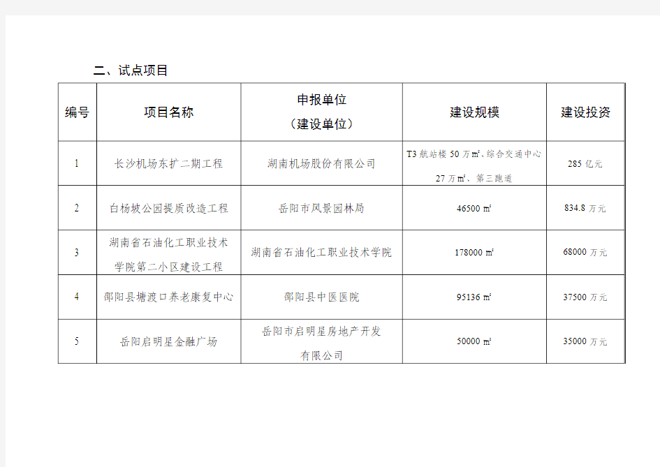 湖南省全过程工程咨询第一批试点名单2018