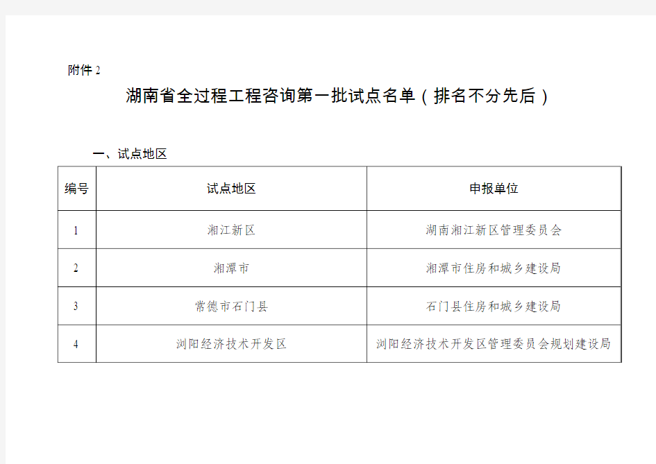 湖南省全过程工程咨询第一批试点名单2018