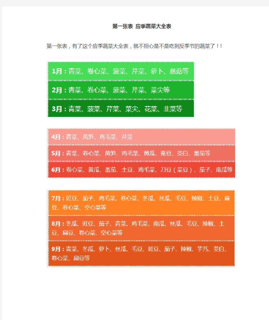 应季蔬菜和食物寒热属性大全表