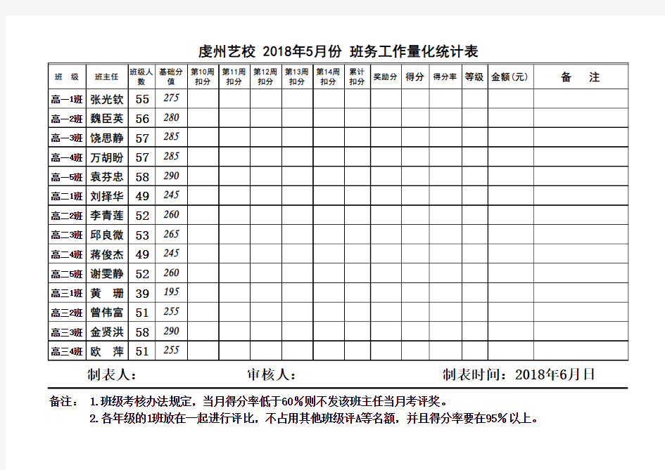 2018年5月班主任考核津贴