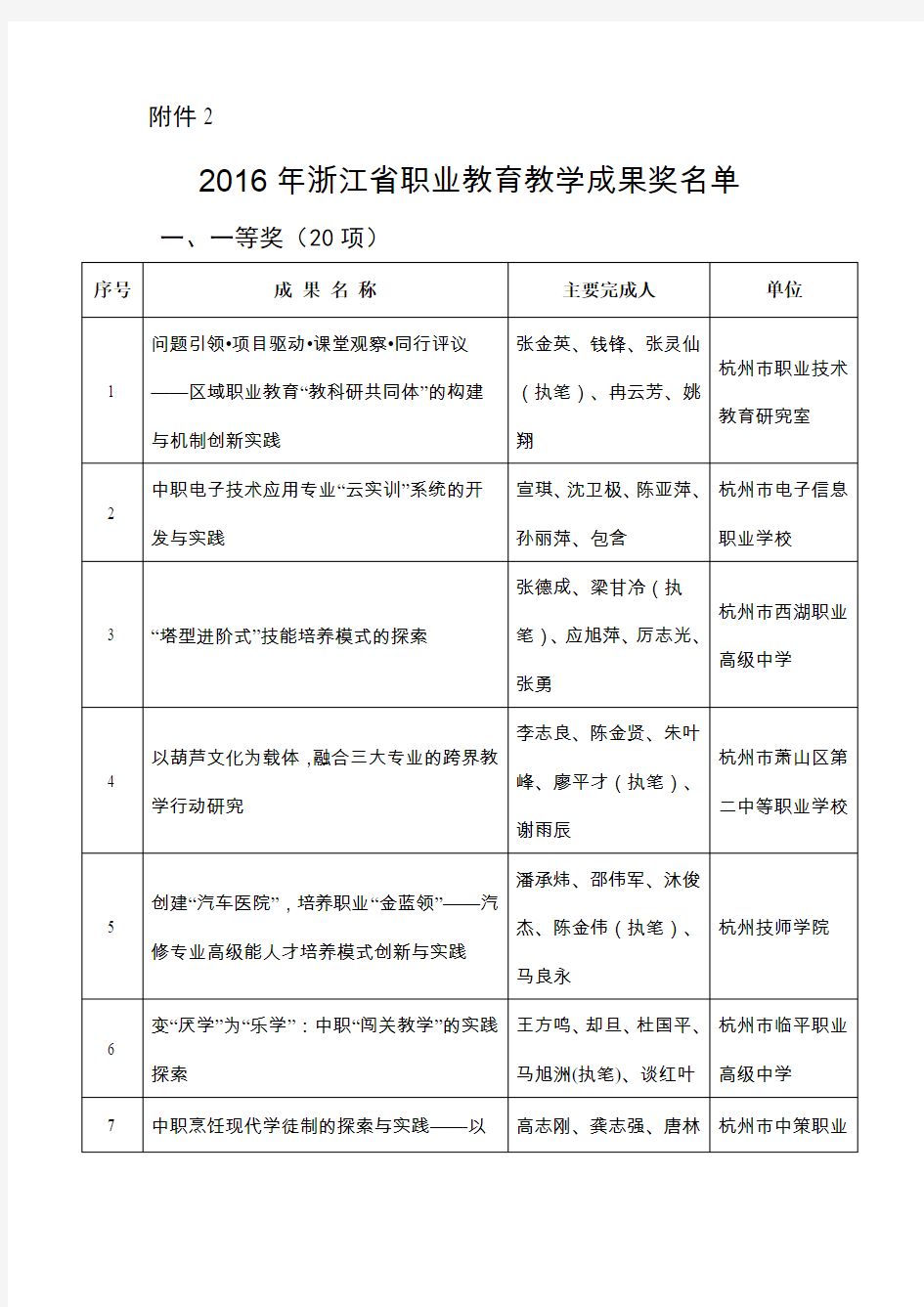 2016年浙江省职业教育教学成果奖名单