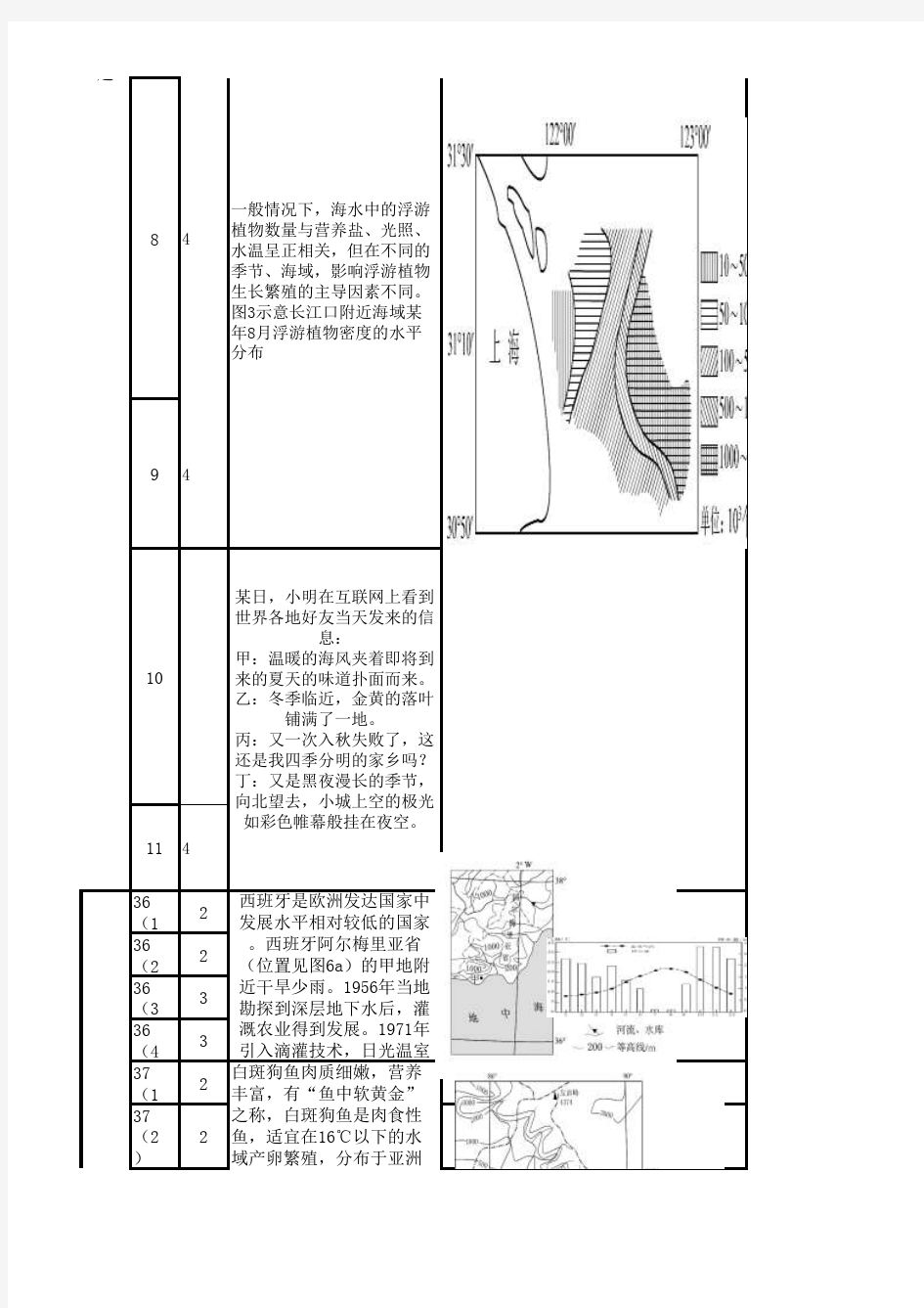 2017年地理全国Ⅲ双向细目表