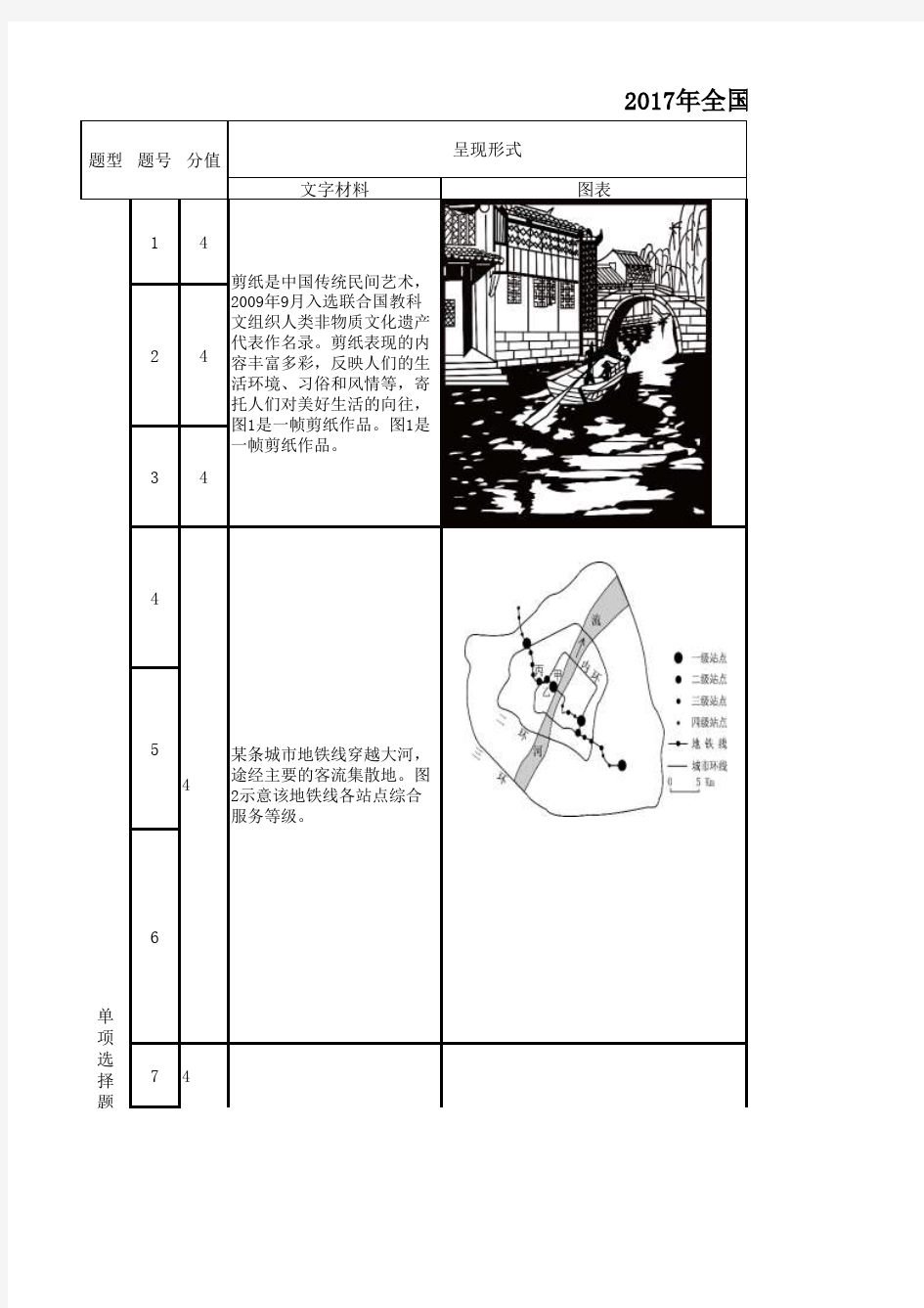 2017年地理全国Ⅲ双向细目表