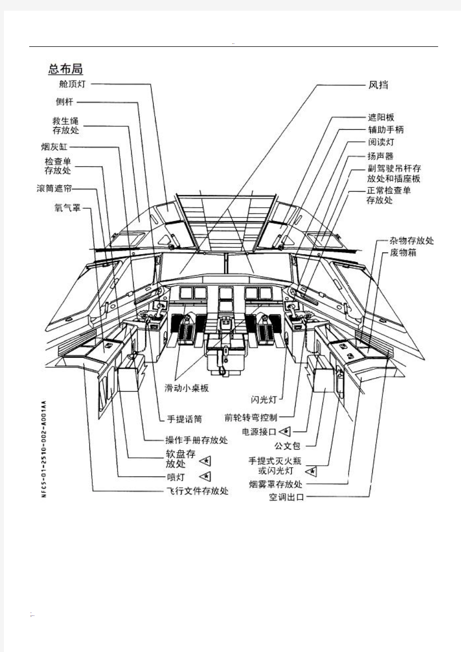 A320驾驶舱设备以及各系统面板介绍