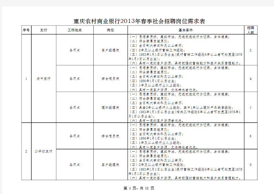 重庆农村商业银行春季社会招聘岗位需求表xls