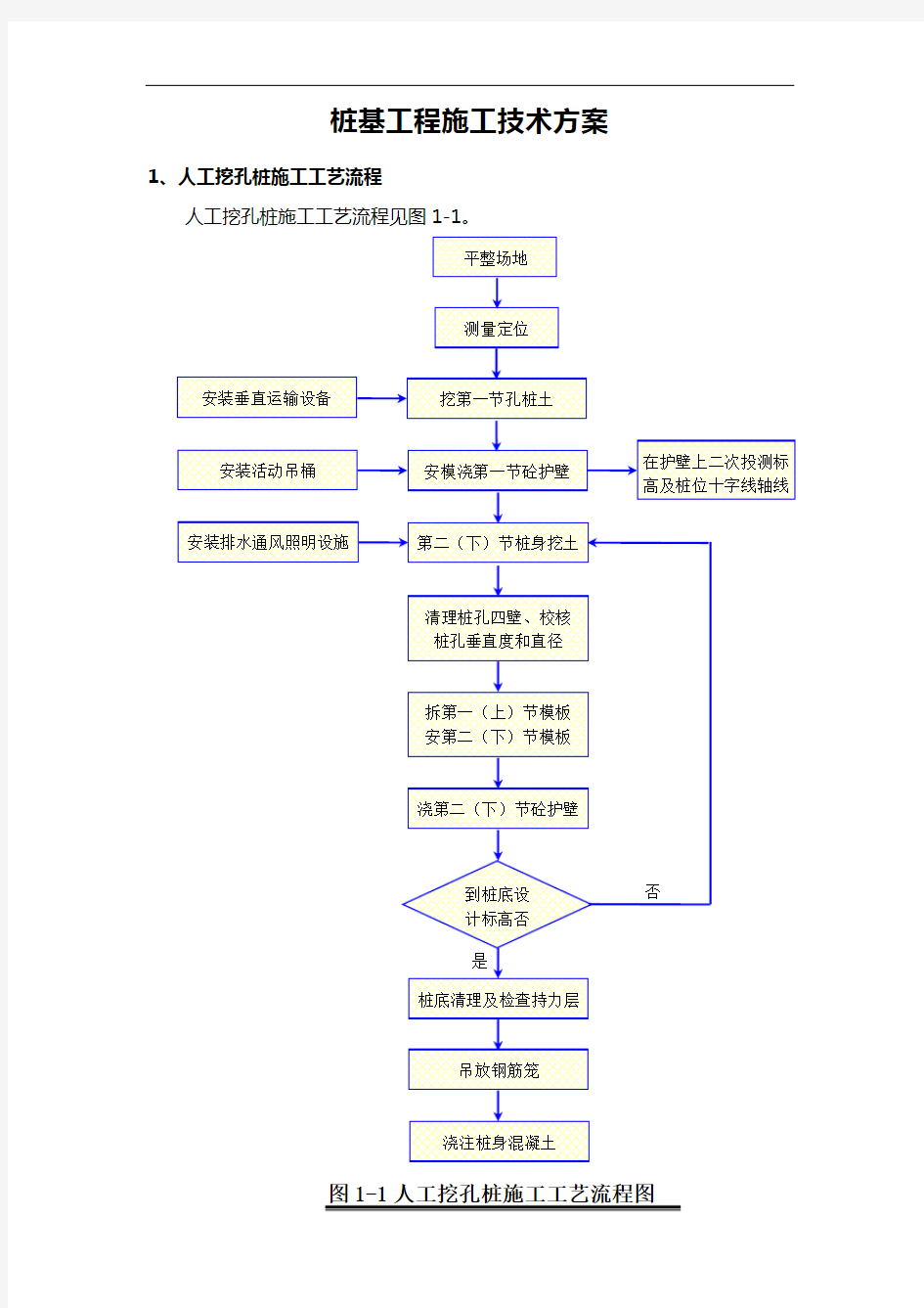 桩基工程施工技术方案