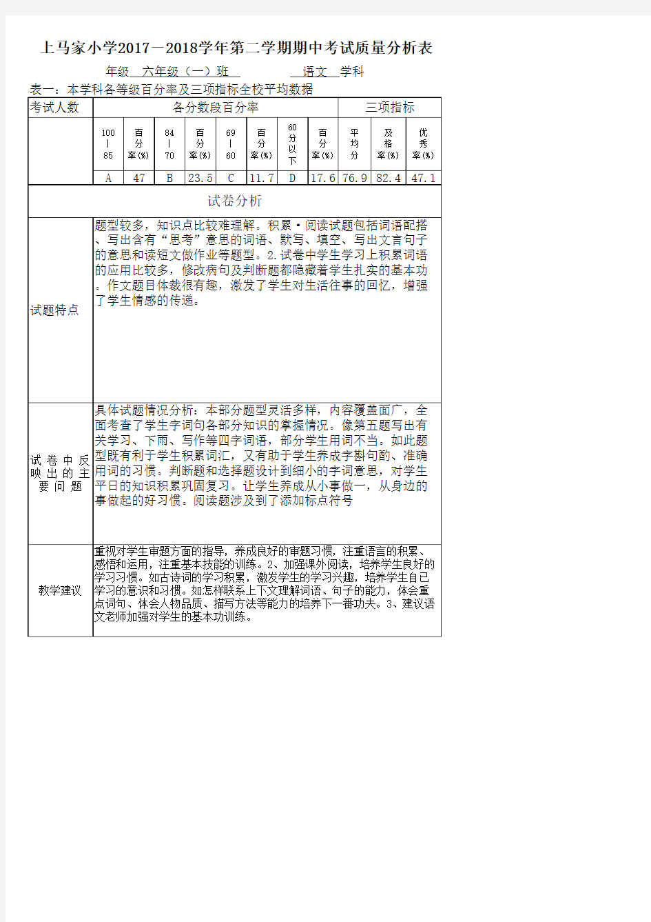 六年级语文质量分析表