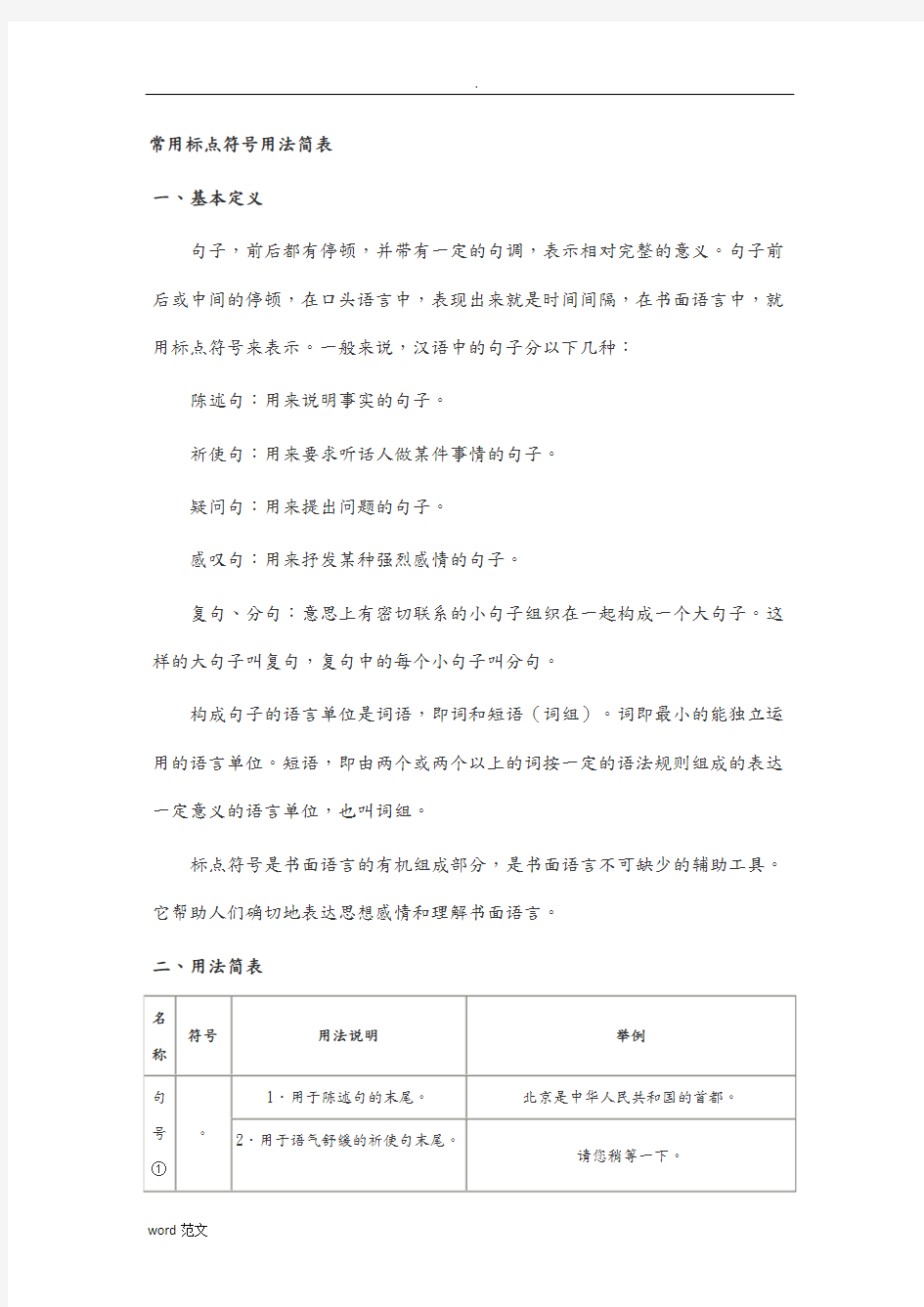 (完整版)常用标点符号用法简表增补版