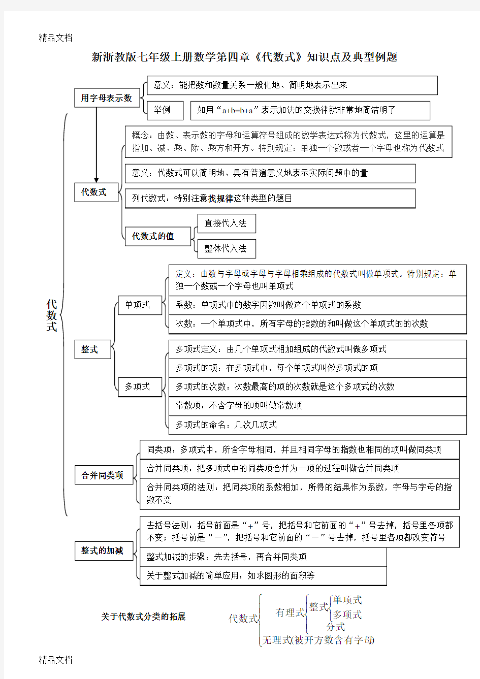 最新新浙教版七年级上册数学第四章《代数式》知识点及典型例题