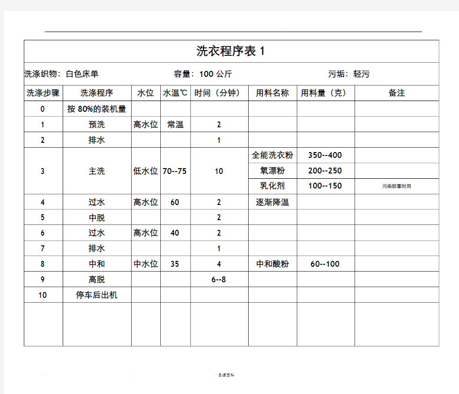 洗衣房各种布草洗涤程序