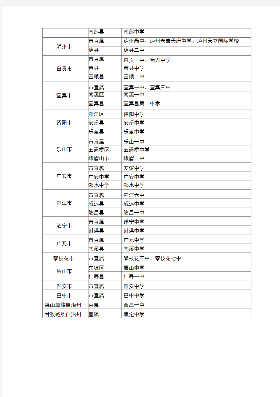 四川省一级示范性普通高中名单