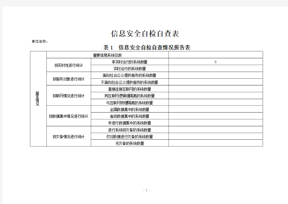 信息安全自检自查表