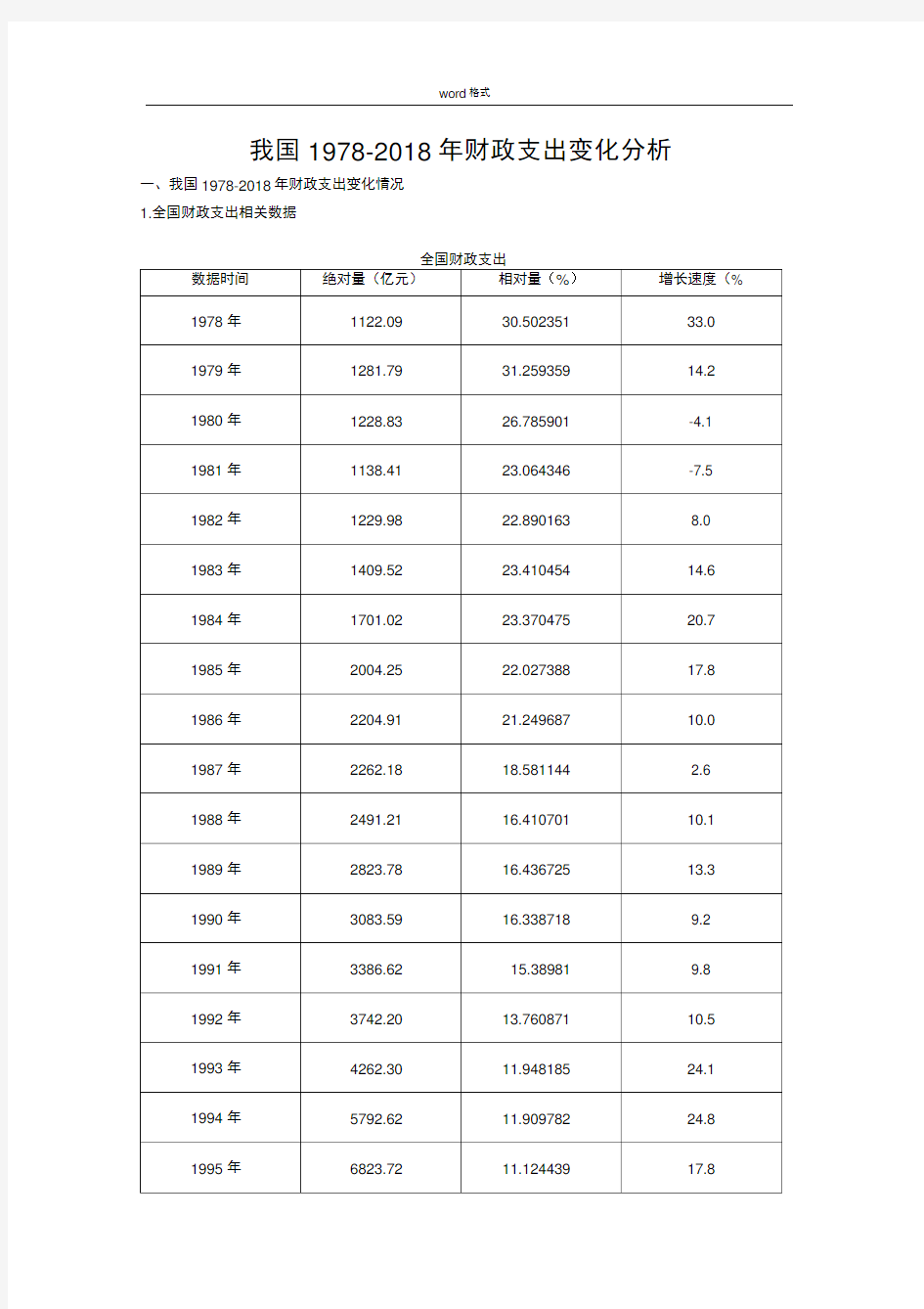 1978_2018全国财政收支变化分析报告