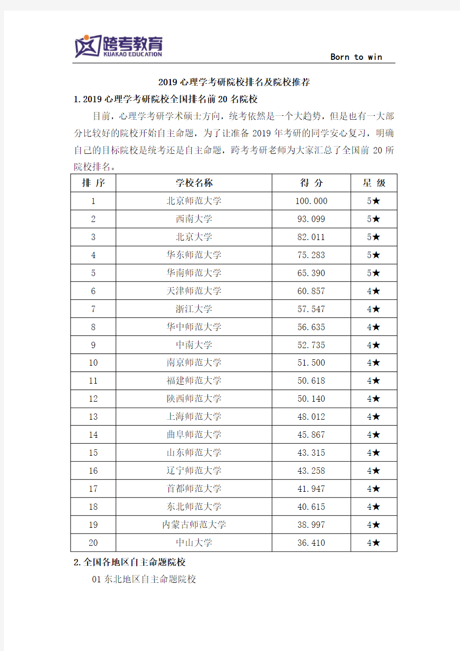 2019心理学考研院校排名及院校推荐