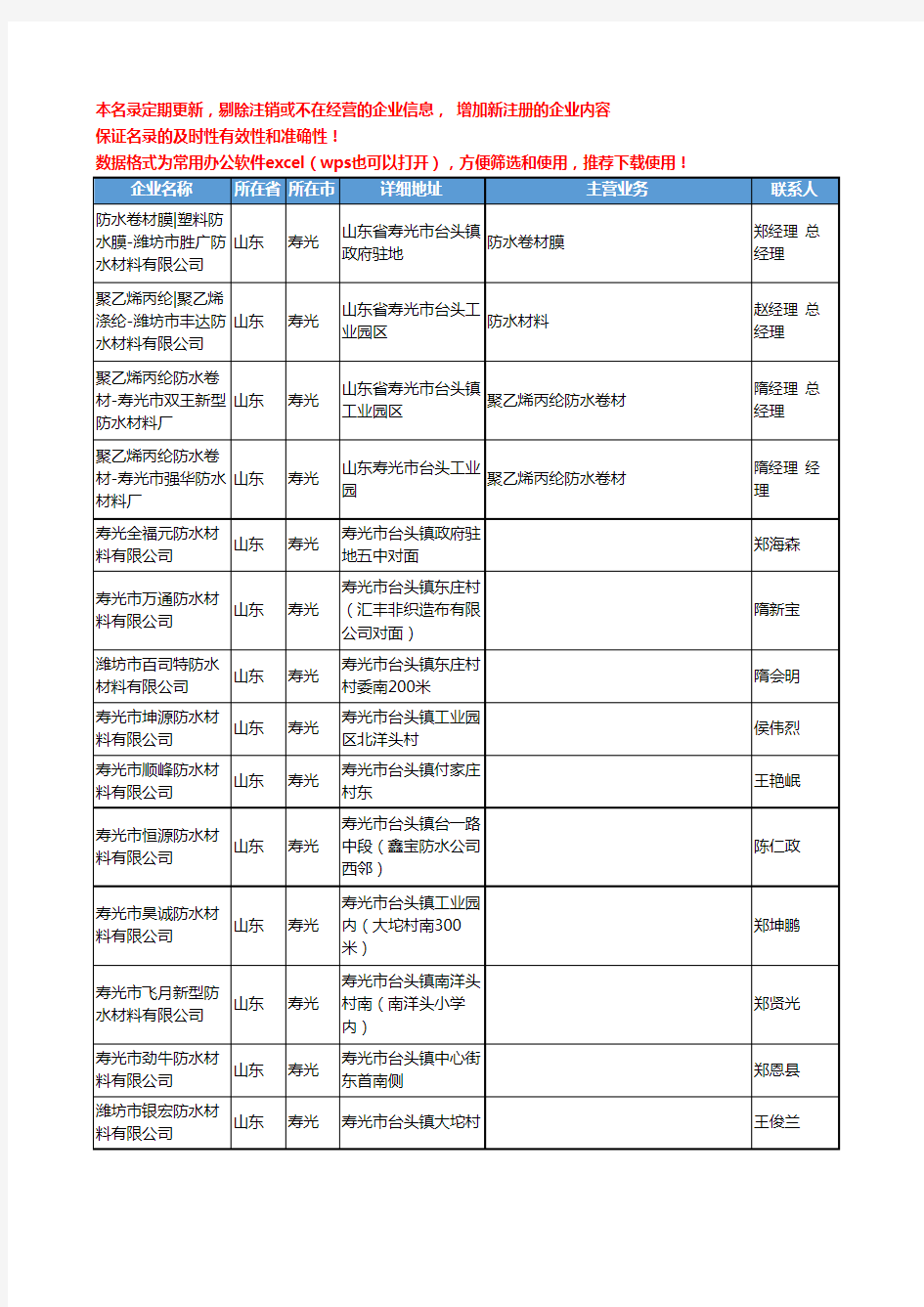 2020新版山东省寿光防水材料工商企业公司名录名单黄页联系方式大全82家