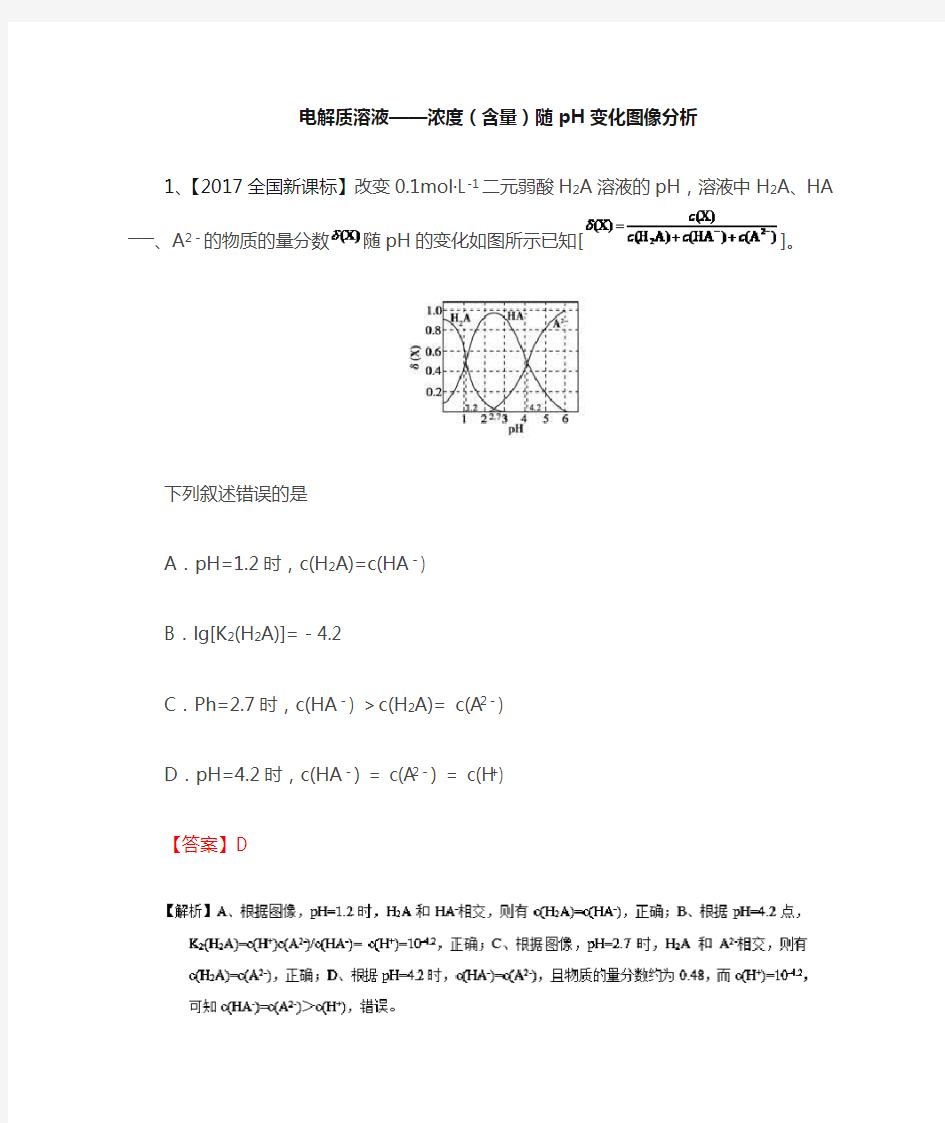 电解质溶液——浓度(含量)随pH变化图像分析