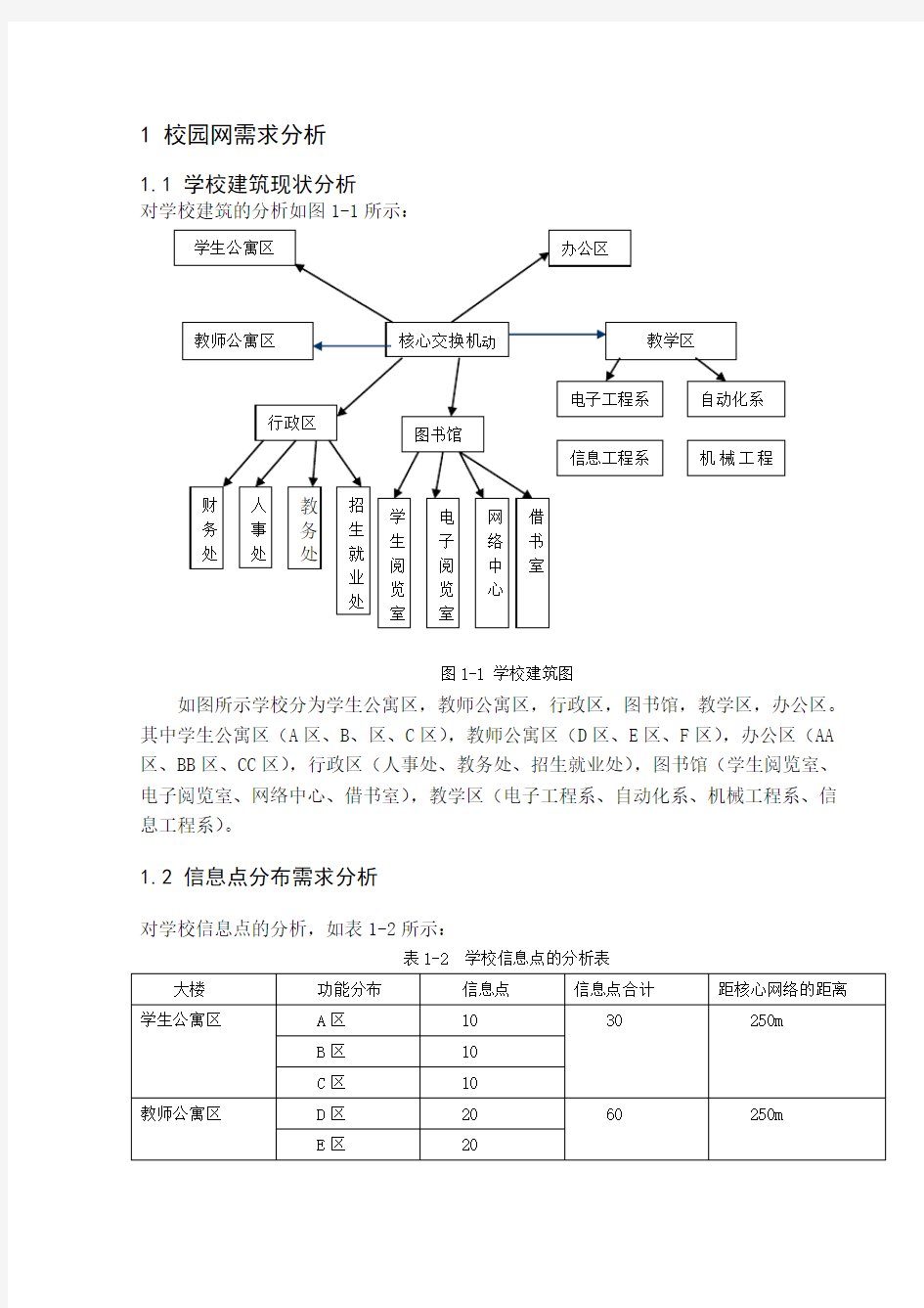 校园局域网的组建