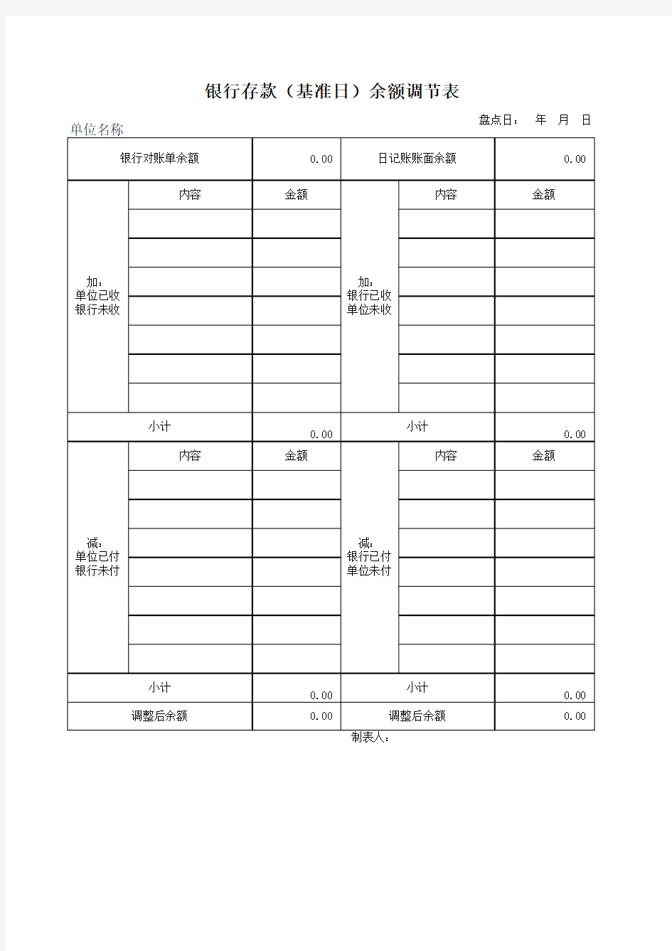 银行存款余额调节表(实用表格模板)