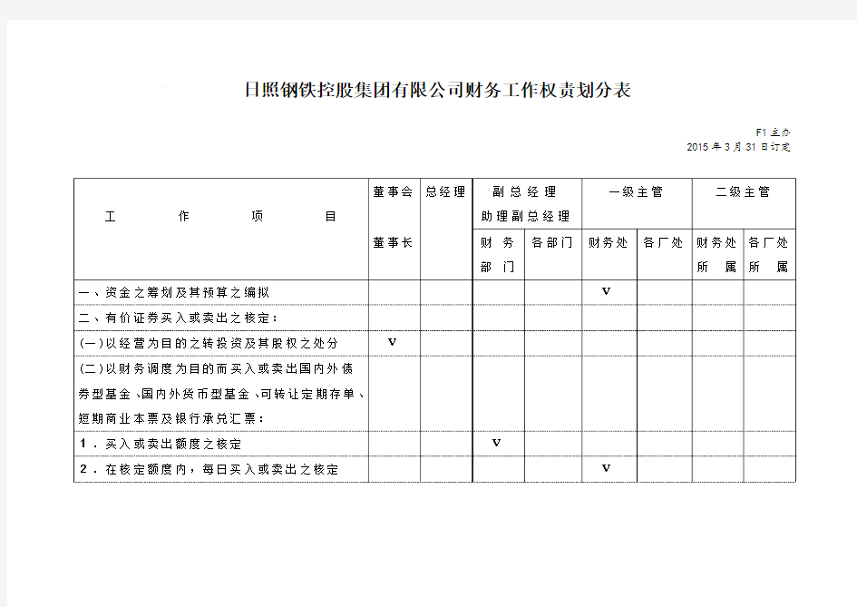 财务工作权责划分表