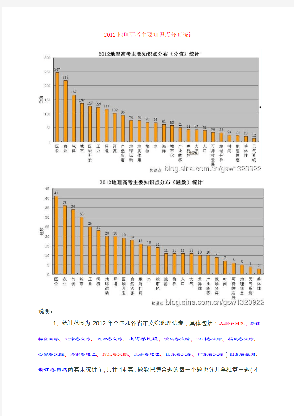 2012地理高考主要知识点分布统计