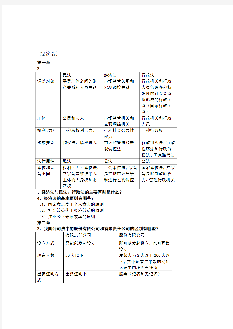 经济法期末考试重点