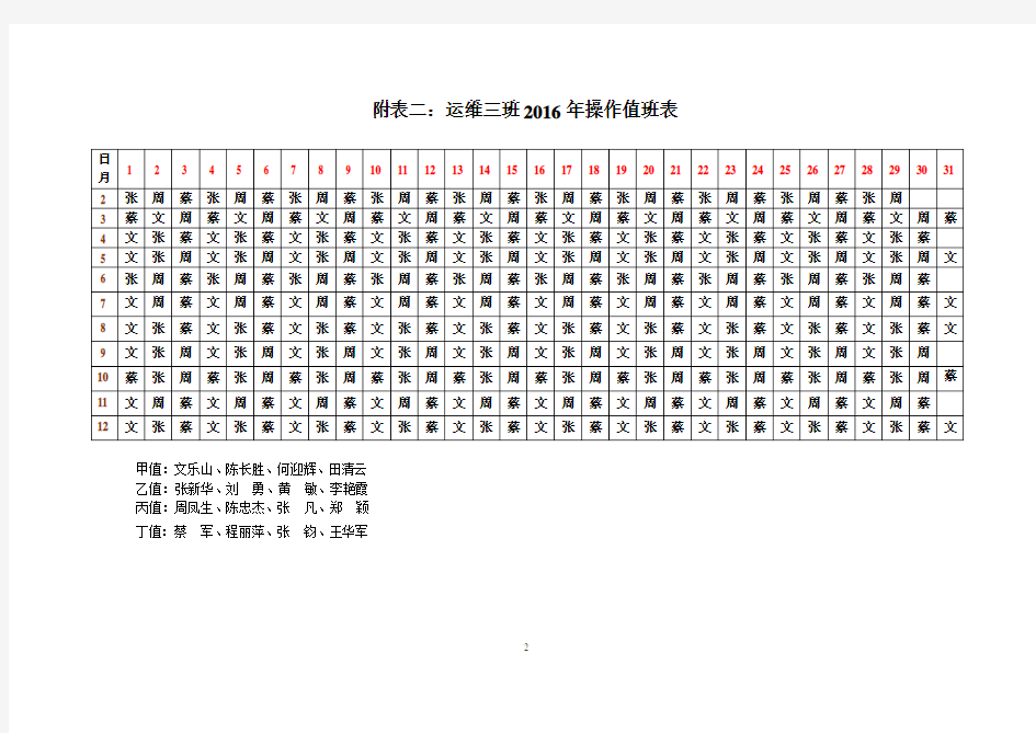 变电运维室运维值班管理规定(三班试行)