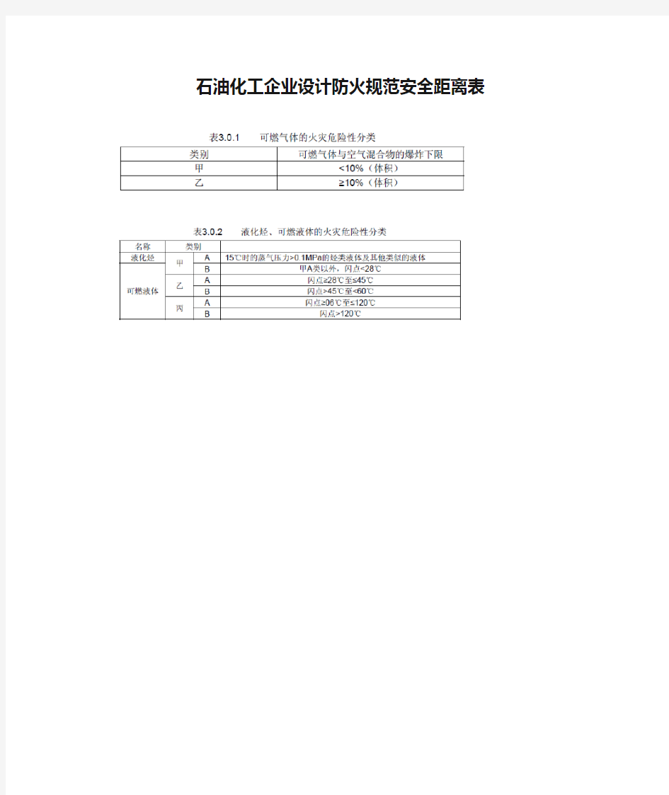 石油化工企业设计防火规范安全距离表