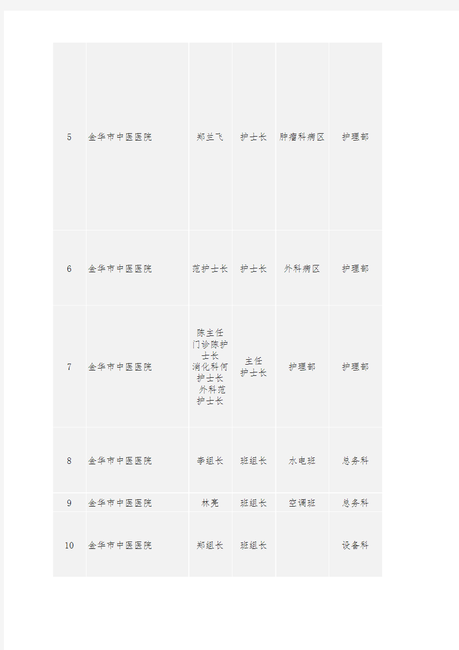 医疗系统需求调研汇总表