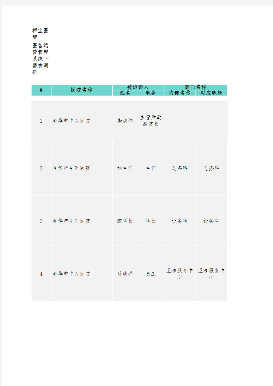 医疗系统需求调研汇总表