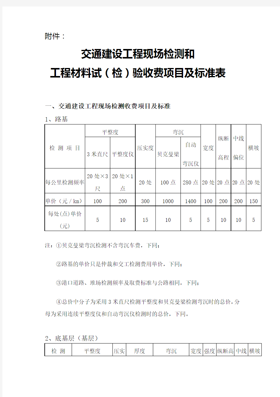 (完整版)广东省交通建设工程现场检测收费项目及标准