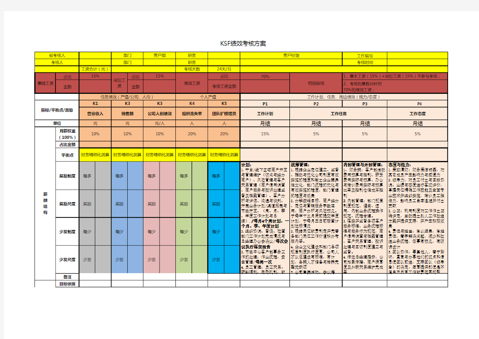 客户经理KSF绩效考核方案