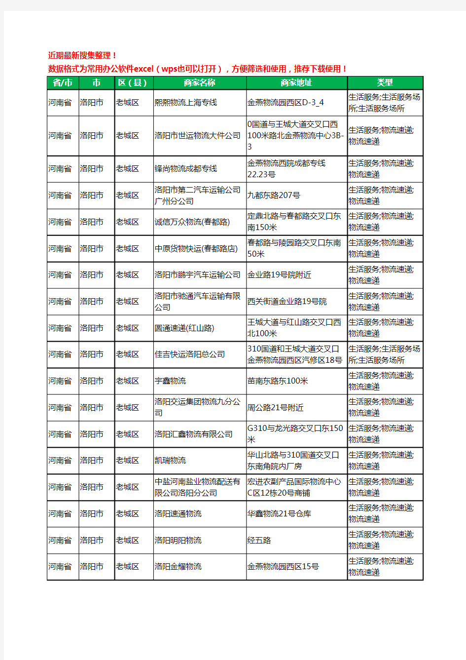 2020新版河南省洛阳市老城区托运工商企业公司商家名录名单黄页联系方式电话大全155家