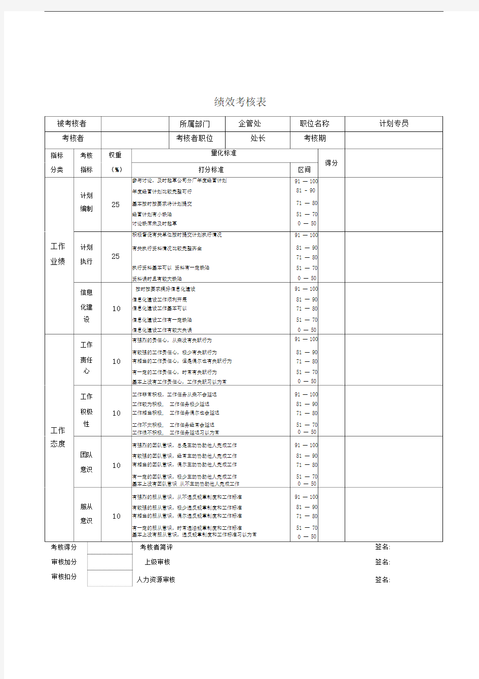 计划专员绩效考核表