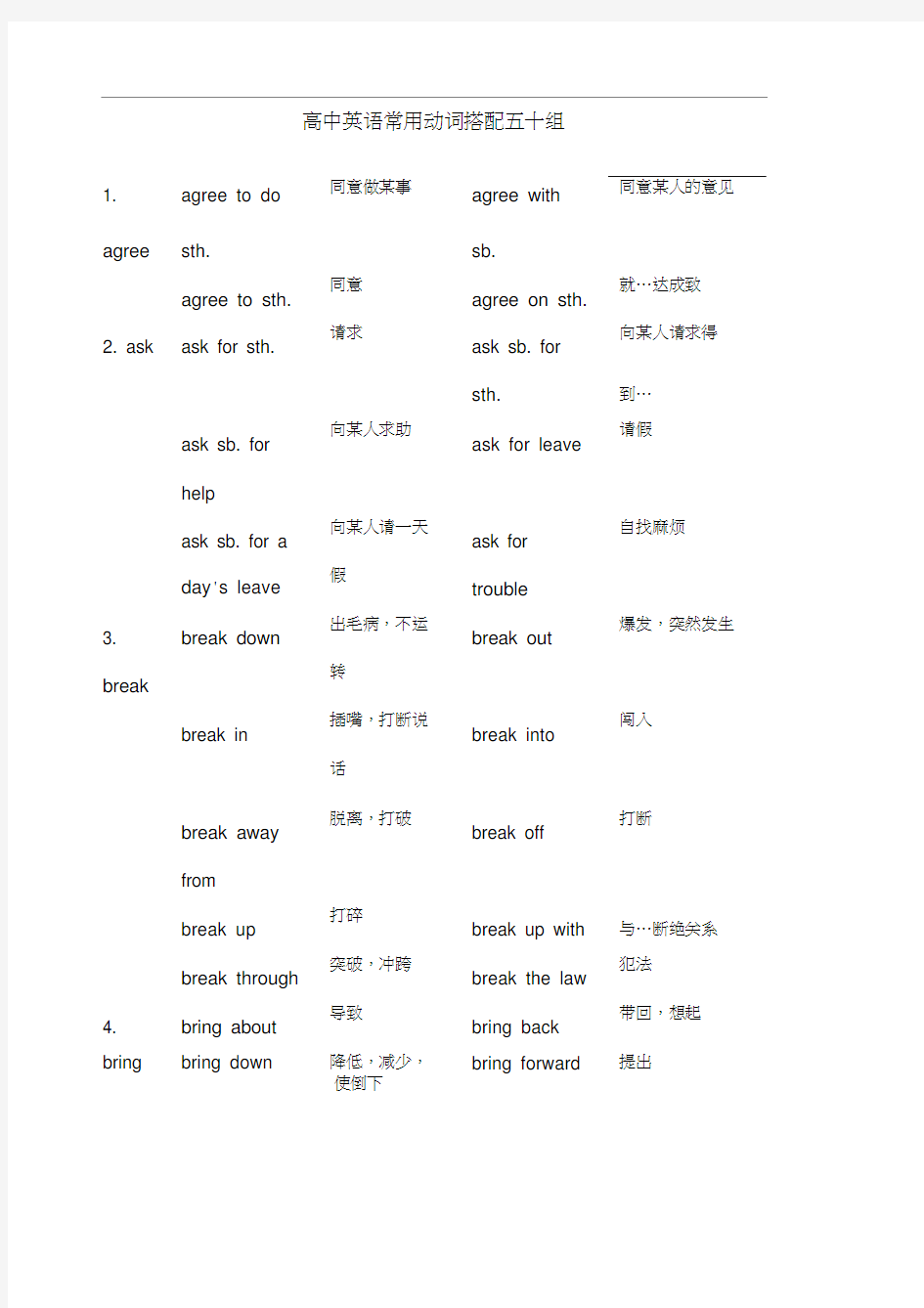 英语常用动词搭配