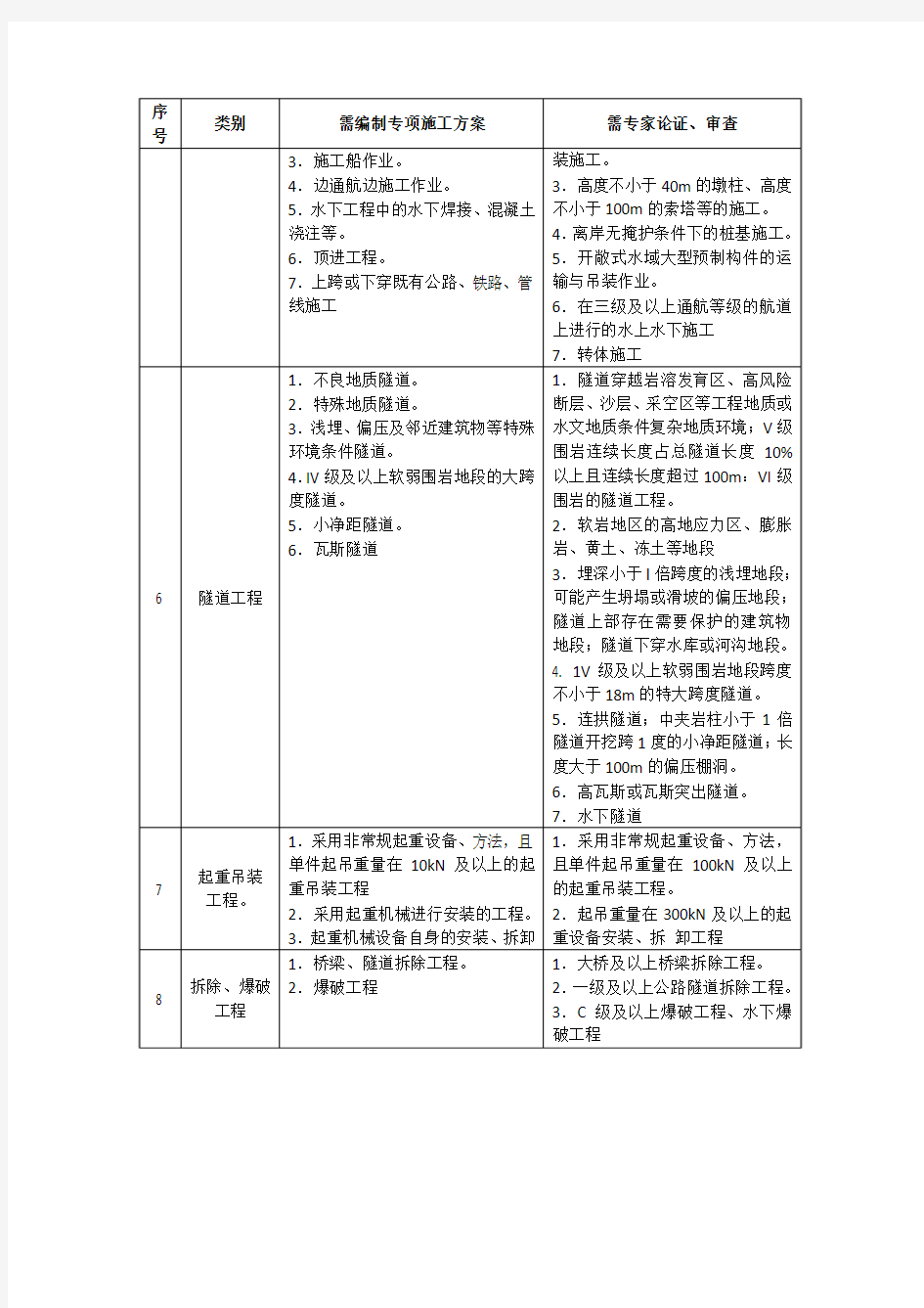 安全专项施工方案范围