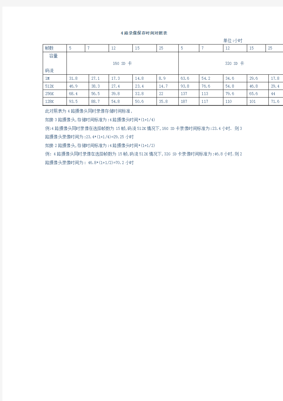 4路录像保存时间对照表