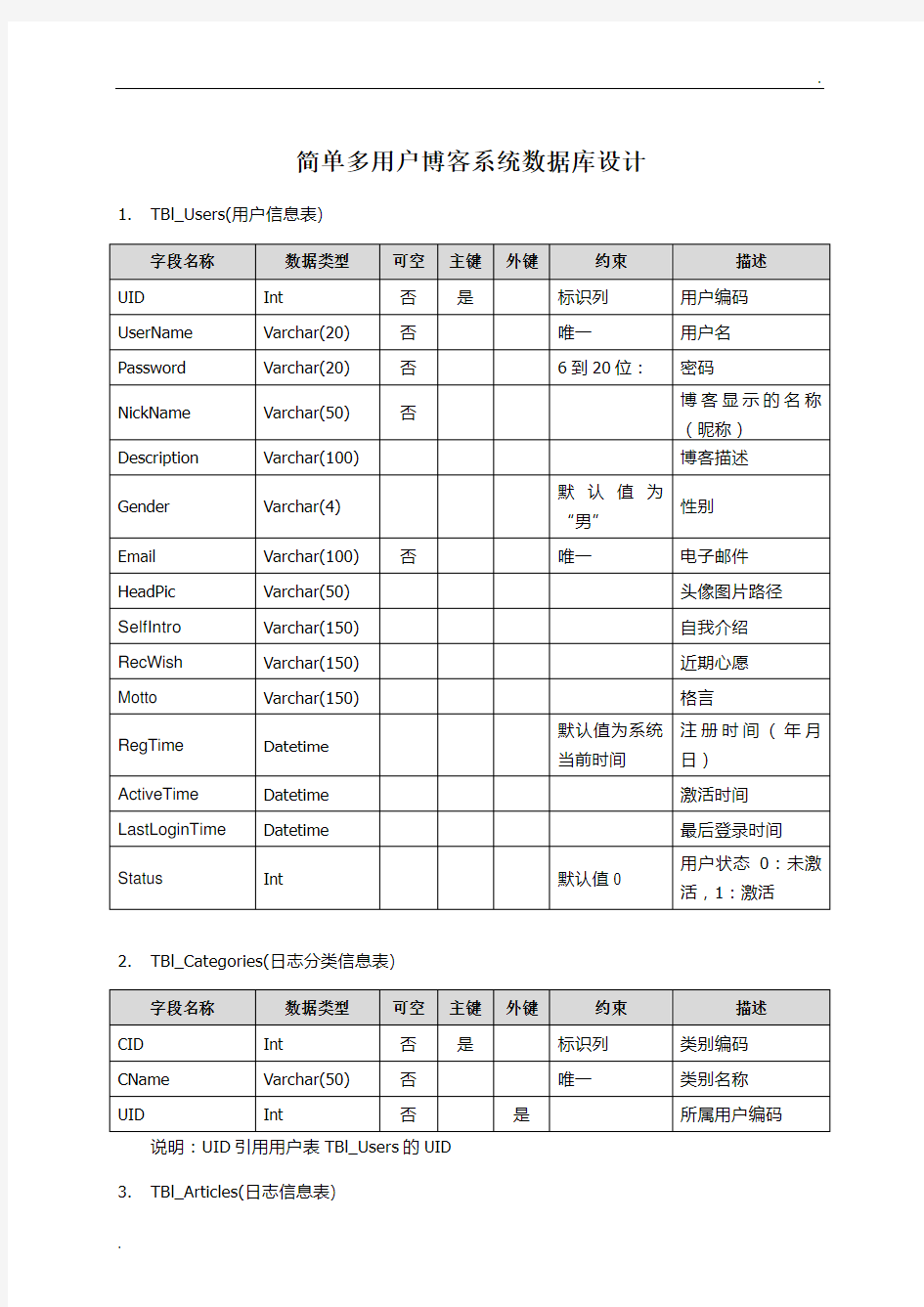 简单多用户博客系统数据库设计