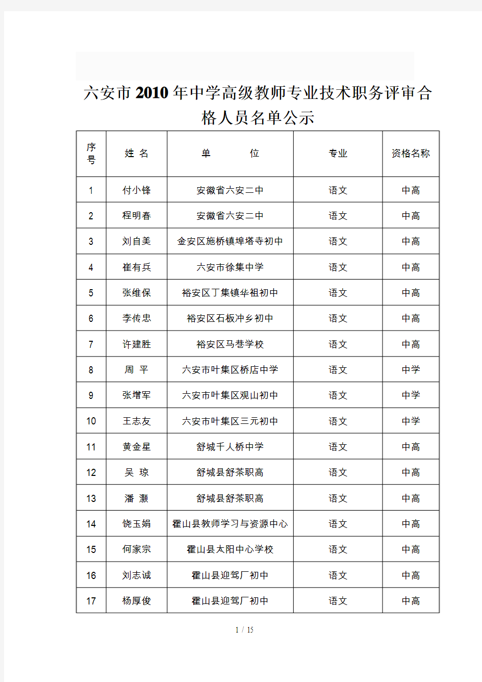 六安中学高级教师专业技术职务评审合格人员名单公示