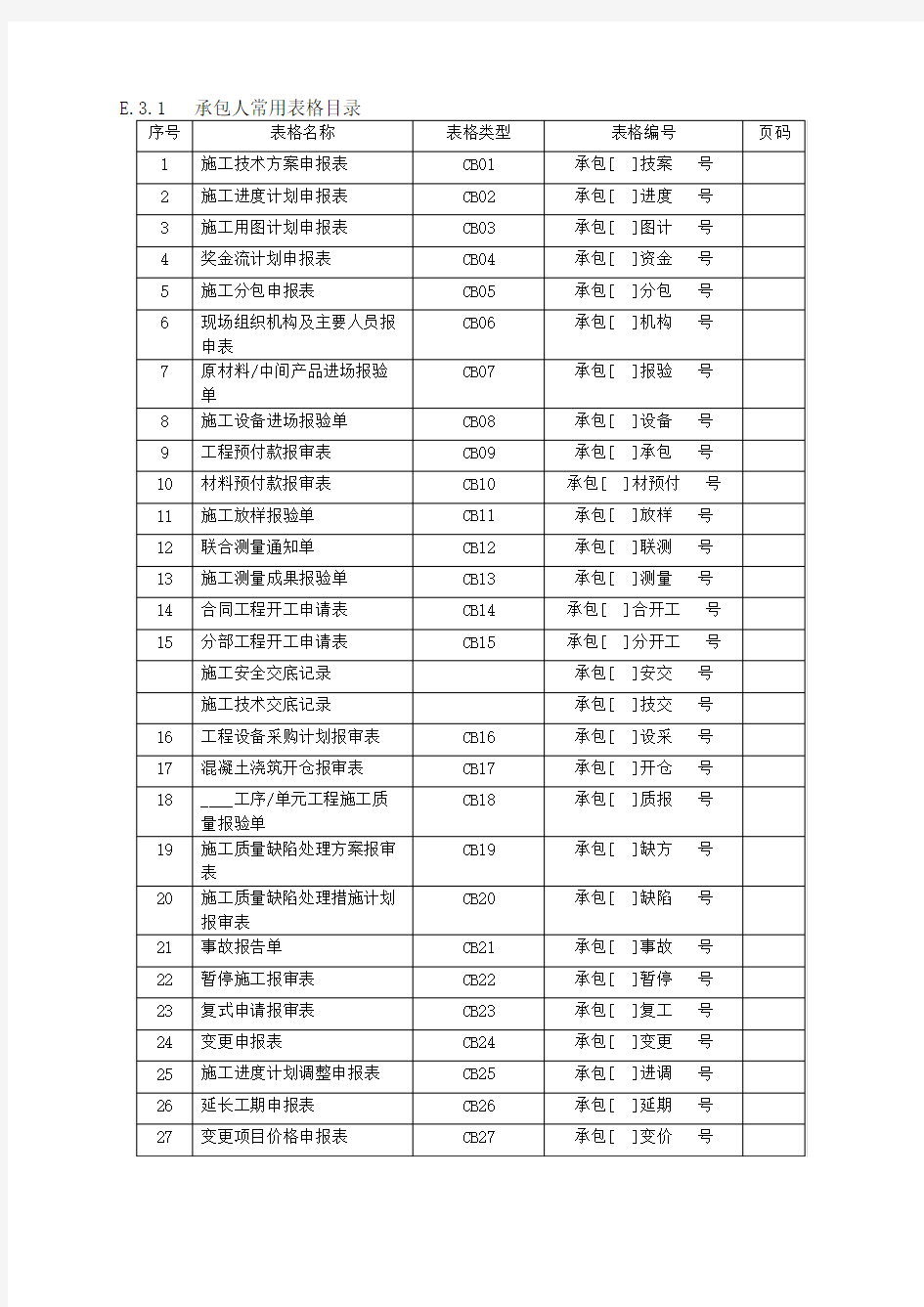 2014水利工程施工监理规范SL288-2014范128-176